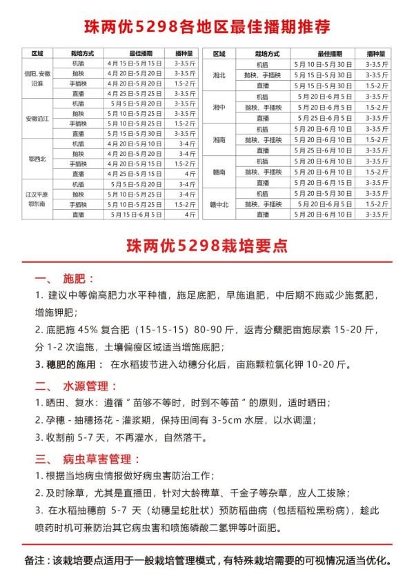 湖南興隆種業(yè)有限公司,長沙稻谷種植與銷售,長沙農(nóng)作物品種的選育,長沙農(nóng)業(yè)病蟲害防治服務(wù) 湖南興隆種業(yè)有限公司,長沙稻谷種植與銷售,長沙農(nóng)作物品種的選育,長沙農(nóng)業(yè)病蟲害防治服務(wù)